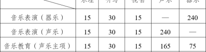 考试说明：云南：2024年普通高等学校艺术类专业省级统考考试说明解读