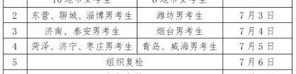 军检：山东：2022年军队院校招生军检须知