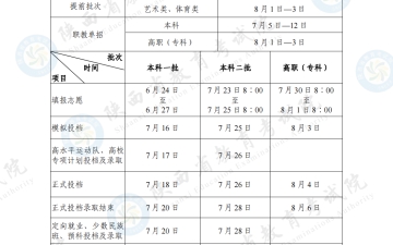 陕西高考：陕西：2024年高考录取日程