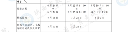 陕西高考：陕西：2024年高考录取日程