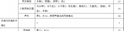 民族器乐曲：中央民族大学音乐学院2022年招生简章