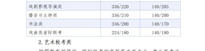 河北高考分数线：河北：2024年普通高校招生各批各类录取控制分数线