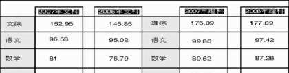 高考平均分：北京高考盘点:多数科目平均分高于去年 理综略低