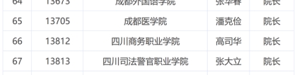 录用通知：四川：2024年地方属高校录取通知书签发人名单公布！不是他们签的都是假的...