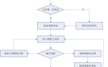 网上志愿填报：四川省2023年志愿填报系统操作流程图文解析！