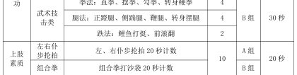 体考项目：海南：2024年普通高等学校招生体育类专业统一考试实施办法