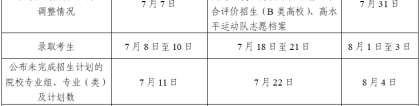 大专录取时间：江苏：2024年普通高校招生录取批次及时间安排