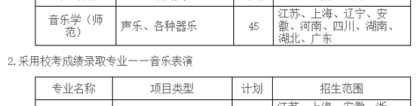 苏州大学招生网：苏州大学2020年音乐类专业招生简章(修订版)