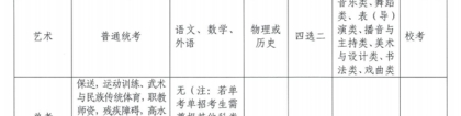 高考报名号是什么：广东：2024年普通高考报名百问百答