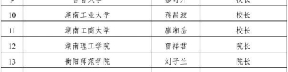 录取通知书：湖南：定了！你的录取通知书由他们签发…