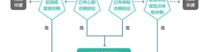 均有是什么意思：民用航空招飞信息系统2024年度考生手册V4.4