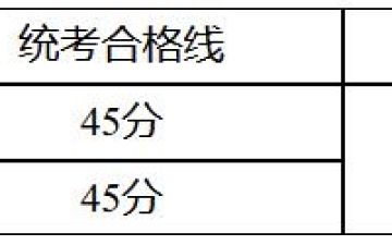 西藏高考分数线：西藏：2024年普通高校招生体育类专业统考合格分数线