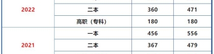 贵州高考分数线：贵州省划定2023年普通高校招生录取最低投档控制分数线