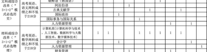 志行：北京语言大学2024年 “志行计划”高校专项招生简章