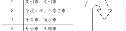 高考有体育吗：河北：2024年普通高等学校普通体育类专业招生简章